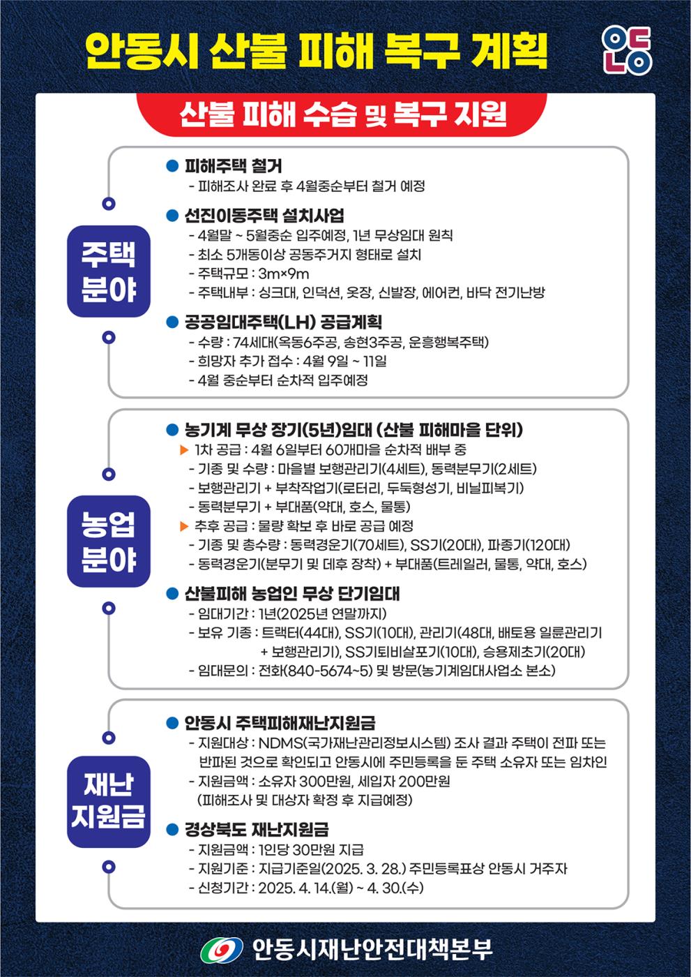 0409 안동시, 산불피해 주민 위한 주택․농업․재난지원 종합대책 본격 추진.jpg