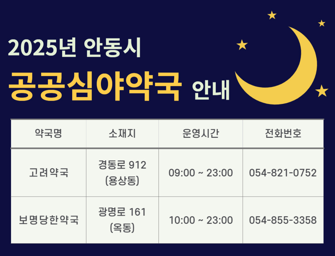 0225 안동시, 2025년도 공공심야약국 2개소 지정 운영.jpg